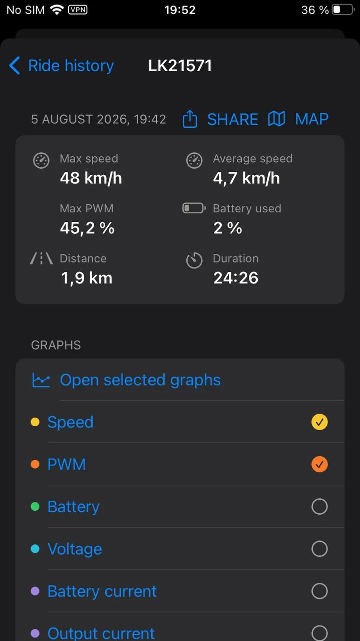 A ride broken down: the summary and the choice of readings to chart