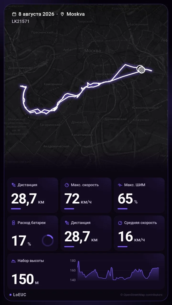 A ride card on the dark theme: the route on a map, distance, top and average speed, peak PWM, battery used and an elevation profile