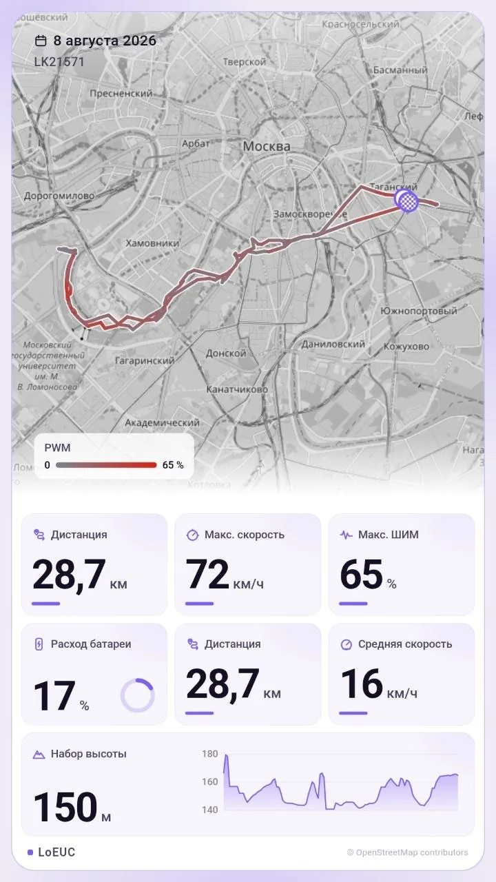 The same card on the light theme, with the track coloured by PWM and a scale